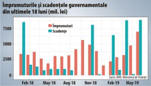 Ce ştie să facă Ministerul de Finanţe, dacă nici măcar execuţia bugetară nu o poate publica la timp?