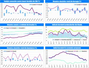 MACRO NEWSLETTER-28 Iunie 2019 