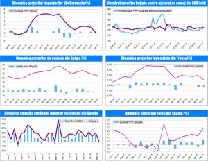 MACRO NEWSLETTER-01 Iulie 2019 