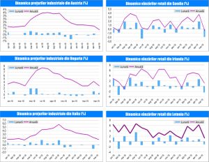 MACRO NEWSLETTER-02 Iulie 2019 