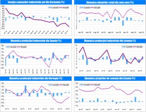 Macro Newsletter - 8 iulie 2019