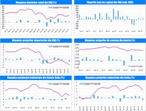 MACRO NEWSLETTER-18 Iulie 2019 