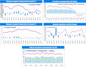 MACRO NEWSLETTER -23 Iulie 2019