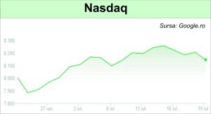 Investitori precauţi în Europa