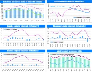 MACRO NEWSLETTER-26 Iulie 2019 