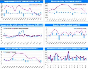 MACRO NEWSLETTER-29 Iulie 2019 
