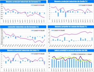 MACRO NEWSLETTER-09 August 2019 