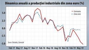 Optimismul lui Mario Draghi nu mai poate impulsiona economia reală a zonei euro