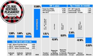 Salt de 17,99% pentru Prebet