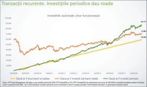 "Diversificarea şi investiţiile recurente ne protejează de criză"