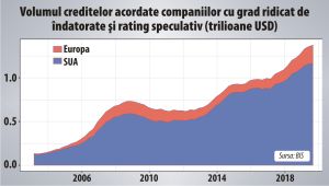 Doar excesele speculative mai oferă aparenţa stabilităţii