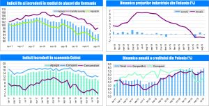 MACRO NEWSLETTER 25 Septembrie 2019 