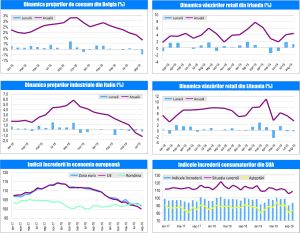 MACRO NEWSLETTER-1 Octombrie 2019 