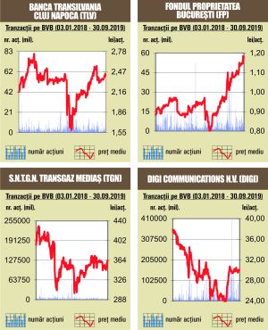 Debut negativ de săptămână după decizia FTSE de săptămâna trecută