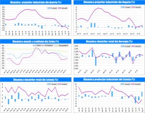 MACRO NEWSLETTER-02 Octombrie 2019 