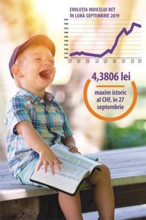 Kovesi da, Plumb nu, piaţa de capital, CHF şi preţul electricităţii urcă