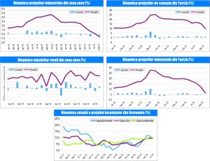 MACRO NEWSLETTER-4 Octombrie 2019 