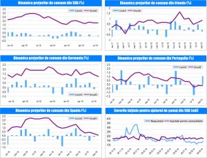 MACRO NEWSLETTER-15 Octombrie 2019 