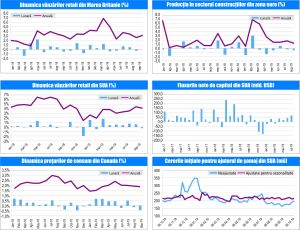 MACRO NEWSLETTER 21 Octombrie 2019