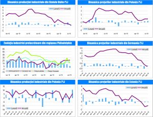 MACRO NEWSLETTER 22 Octombrie 2019 