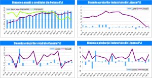 MACRO NEWSLETTER 24 Octombrie 2019