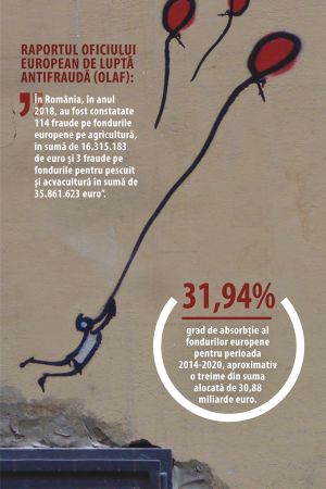 Fondurile europene, căpuşate de politicieni