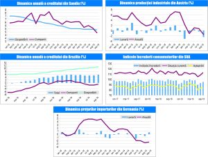 MACRO NEWSLETTER 29 Octombrie 2019 