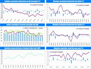 MACRO NEWSLETTER-7 Noiembrie 2019 
