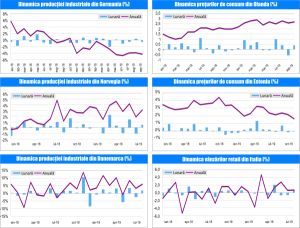 MACRO NEWSLETTER-8 Noiembrie 2019