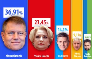 Aritmetica este de partea lui Iohannis, deşi el este profesor de fizică