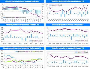 MACRO NEWSLETTER 14 Noiembrie 2019 