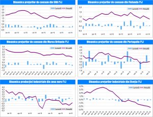 MACRO NEWSLETTER 15 Noiembrie 2019 