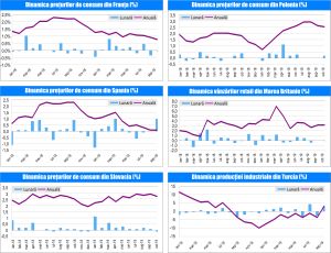 MACRO NEWSLETTER 18 Noiembrie 2019 