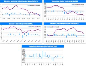 MACRO NEWSLETTER 20 Noiembrie 2019 