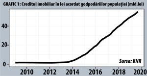Apusul noii bule imobiliare din România este aproape