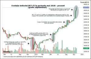 SIF-urile, într-o nouă etapă a existenţei