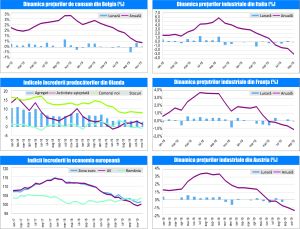 MACRO NEWSLETTER 2 Decembrie 2019