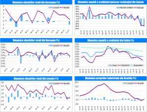 MACRO NEWSLETTER 3 Decembrie 2019 