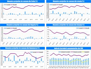 MACRO NEWSLETTER-12 Decembrie 2019 