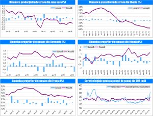 MACRO NEWSLETTER 16 Decembrie 2019 