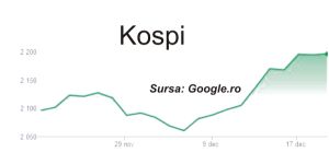 Pieţele europene, aproape de niveluri record