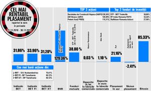 Nuclearelectrica - vedeta anului trecut, la BVB 