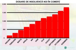 Reorganizarea business-ului - obiectivul principal pentru multe firme de la noi
