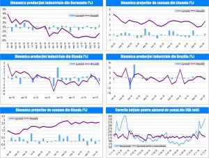MACRO NEWSLETTER-13 Ianuarie 2020 
