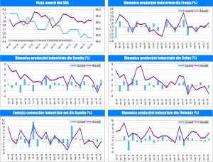 MACRO NEWSLETTER-14 Ianuarie 2020 