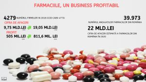 Farmaciile se pregătesc pentru vârful de sezon