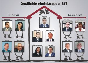 Ultima zi - Consiliul BVB îşi încheie mandatul 