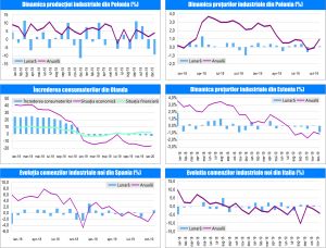 MACRO NEWSLETTER 27 Ianuarie 2020 