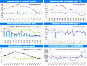 MACRO NEWSLETTER-03 Februarie 2020 