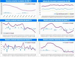 MACRO NEWSLETTER 27 Februarie 2020 